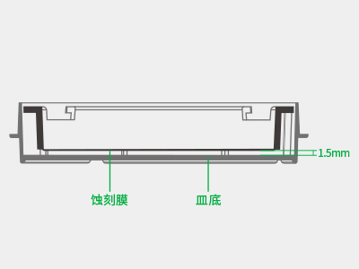 懸掛式設(shè)計(jì)使蝕刻膜距皿底約1.5毫米，嵌入皿移動(dòng)時(shí)單層細(xì)胞不受影響，還能防止培養(yǎng)液通過毛細(xì)作用流失